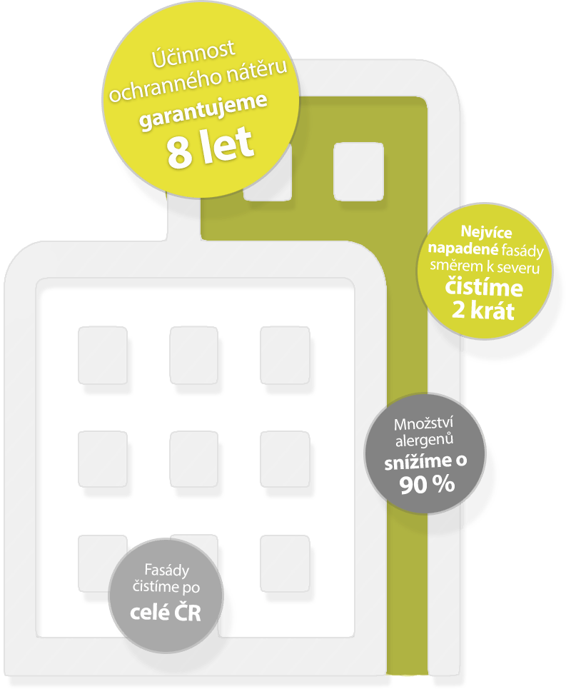Mytí fasád s garantovanou ochranou